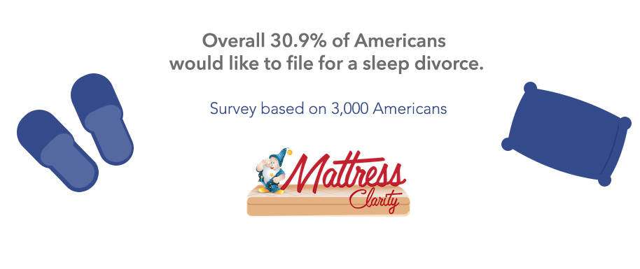 Sleep Divorce in the USA