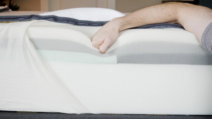 Casper Mattress Construction and Foam Layers Casper Mattress Construction and Foam Layers