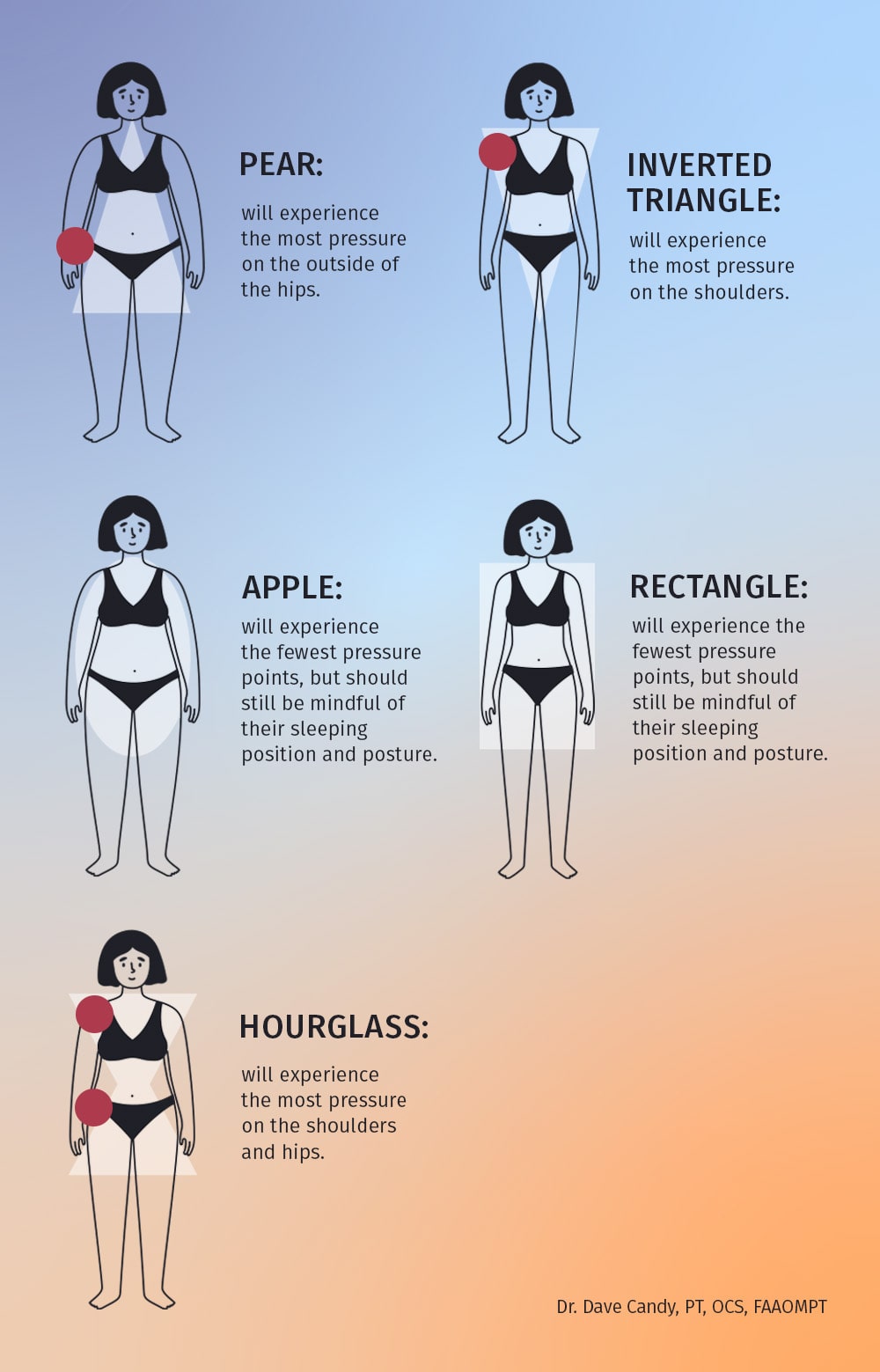 Best Mattress for Your Body Type (2023)