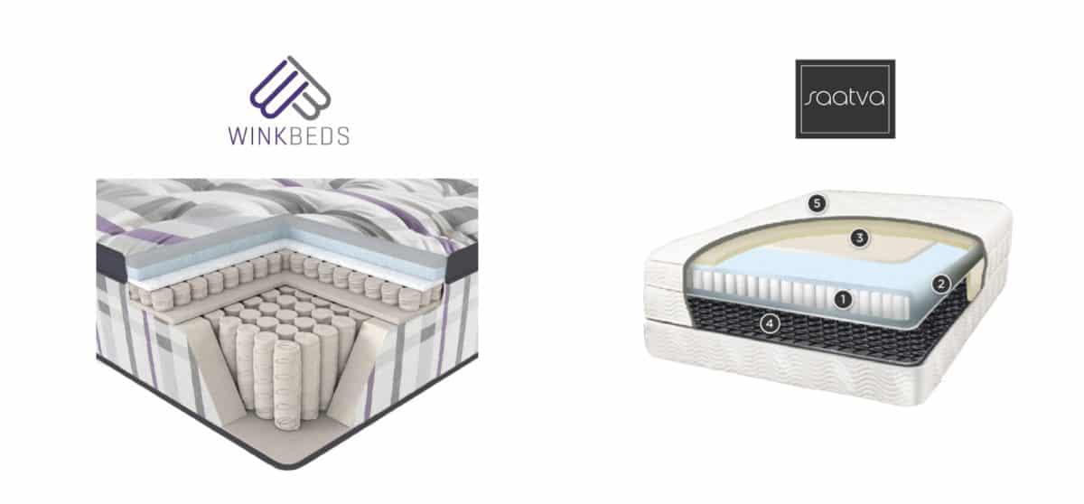 Saatva vs WinkBeds Mattress Comparison Mattress Clarity