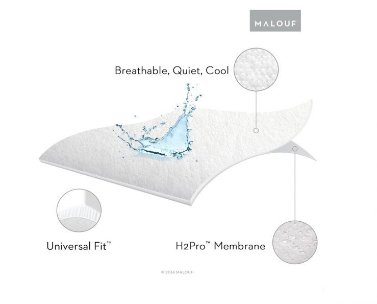 Sleep Tite Pr1me Mattress Protector Review (2024) Mattress Clarity