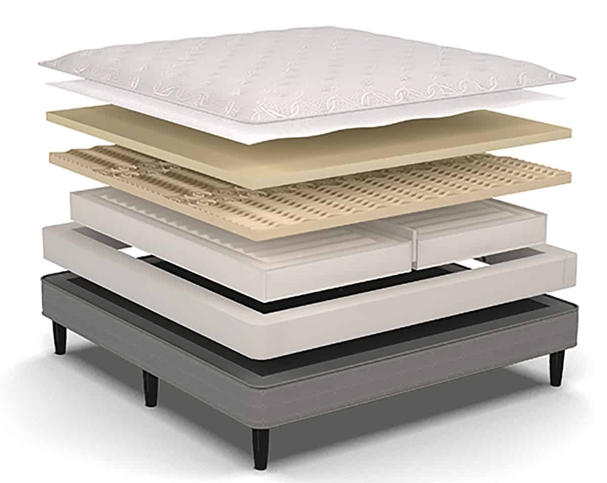 Details about   Select Comfort 5000 Sleep Number 811 Twin XL Bed Air Chamber Mattress Bladder 