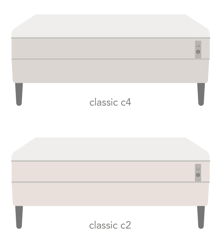 slaapmatras Classic Series c2 en c4