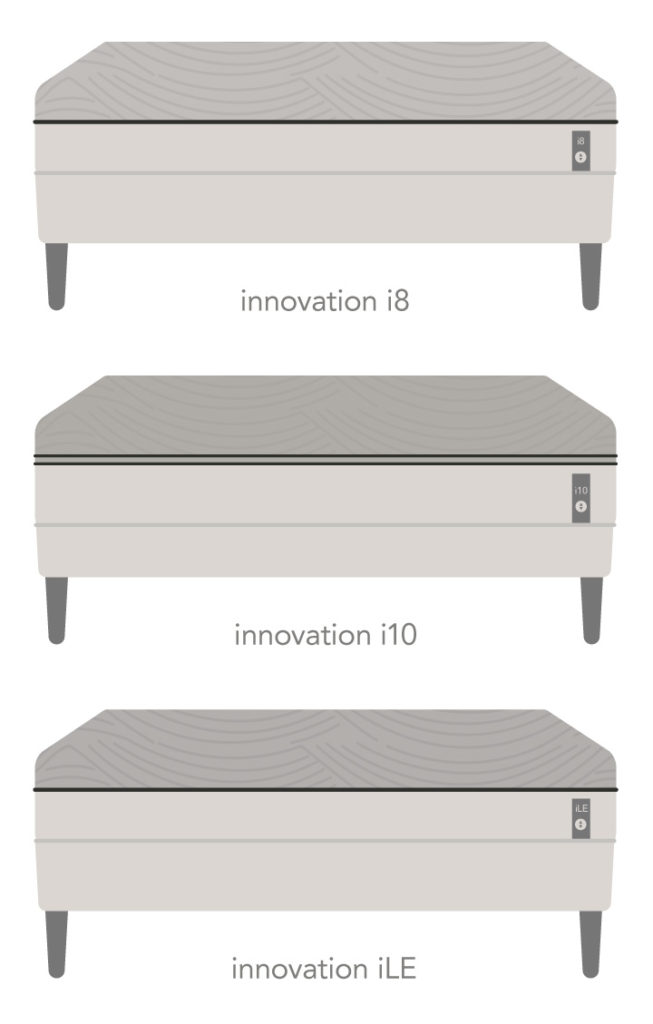 Sleep Number Mattress Review 2025 Mattress Clarity