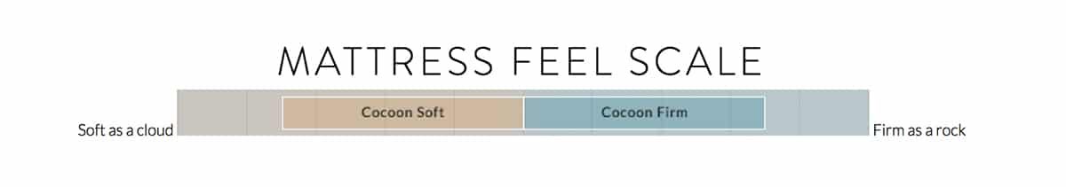 cocooncomfortscale
