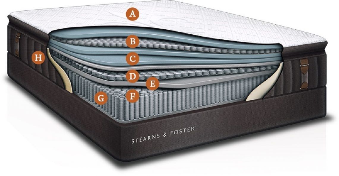 Stearns and Foster Lux Estate Review 2022 Mattress Clarity