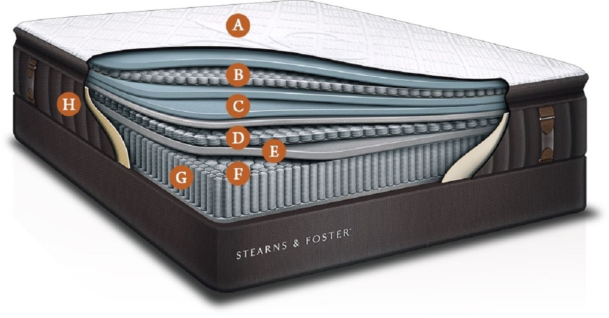 Stearns And Foster Comparison Chart