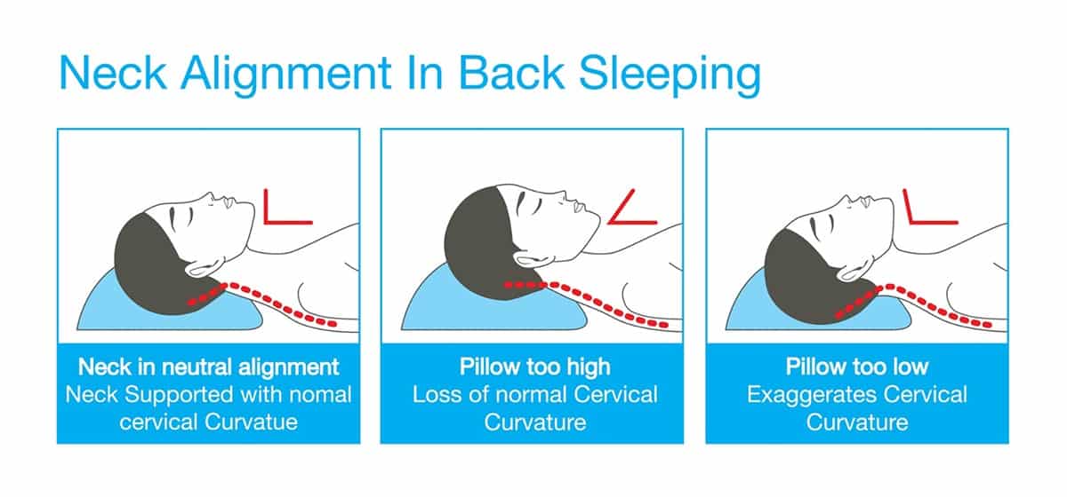 كم عدد الوسائد التي يجب أن تنام معها؟ PillowSleepPostNeckAlignment