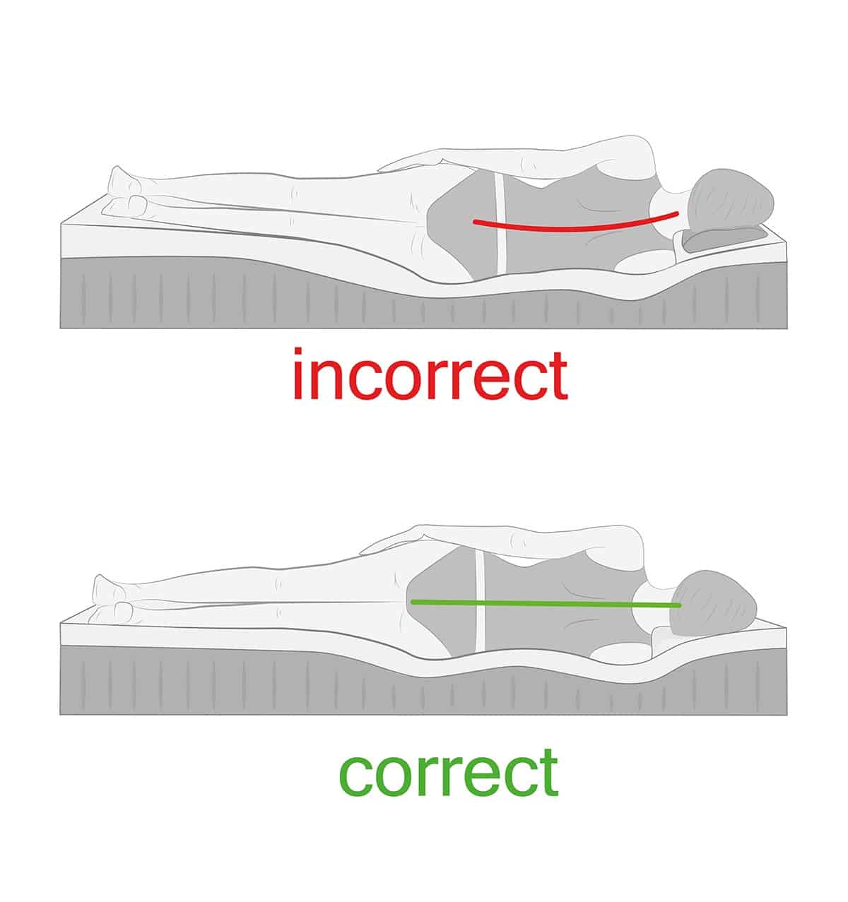 How Often Should You Rotate Or Flip Your Mattress? Mattress Clarity