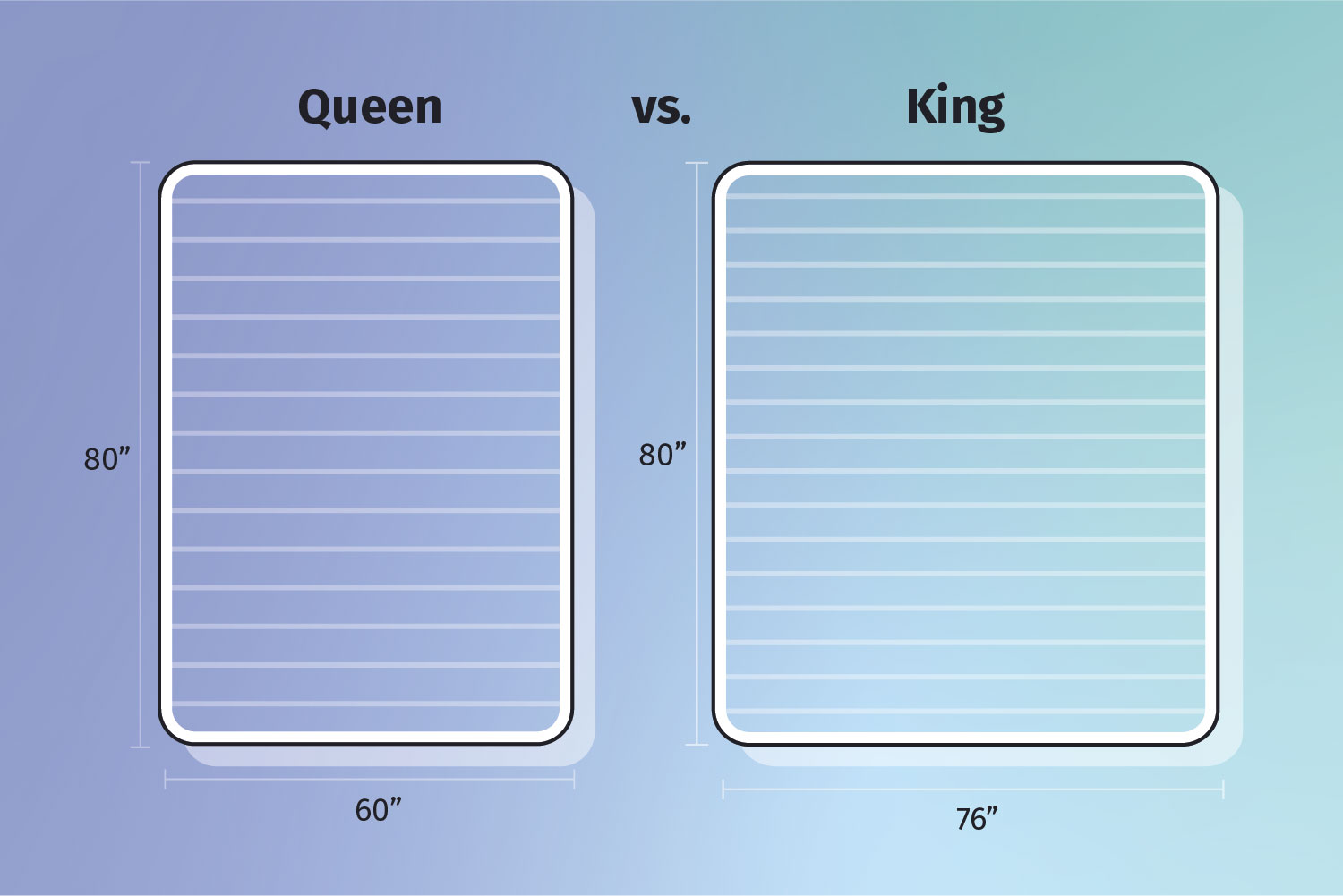 Volgen Melbourne Spreekwoord King Vs. Queen Bed - What''s the Difference? | Mattress Clarity