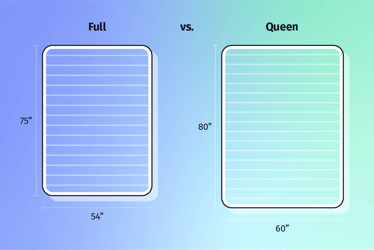 difference between a full and queen size mattress