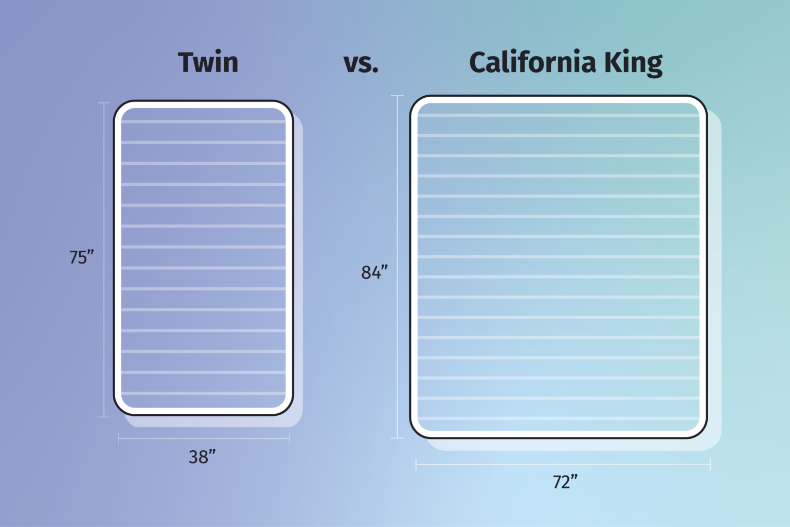 California King vs Twin Beds Mattress Size Comparison