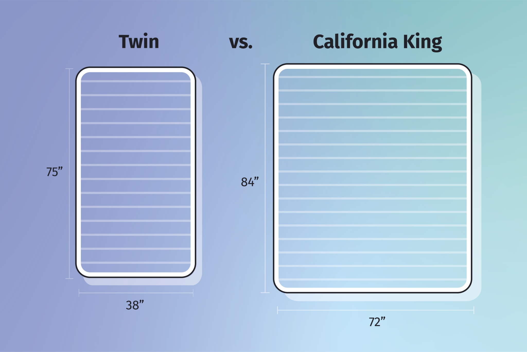 twin full queen king california king mattress compare