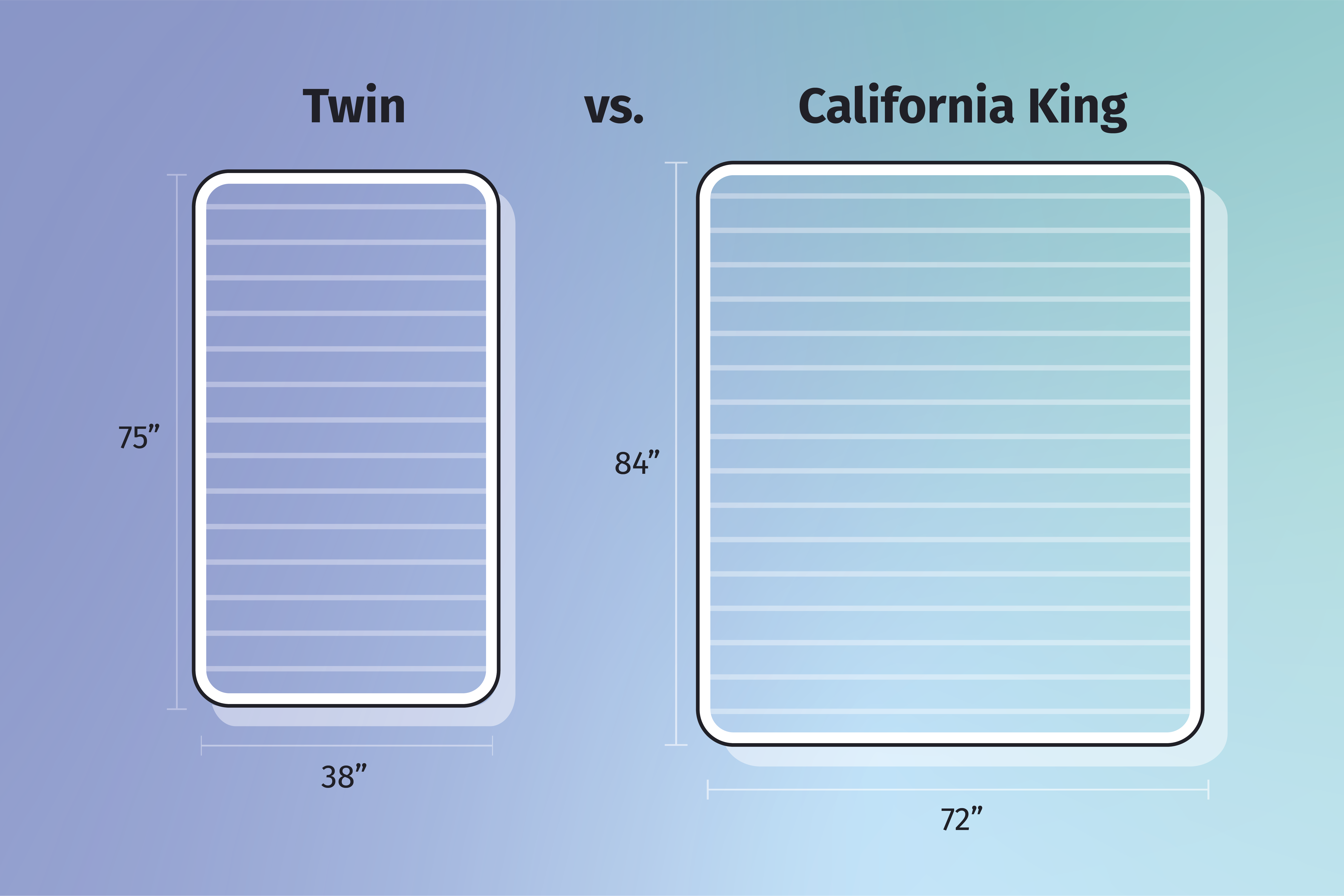 twin vs. California King bed dimensions comparison