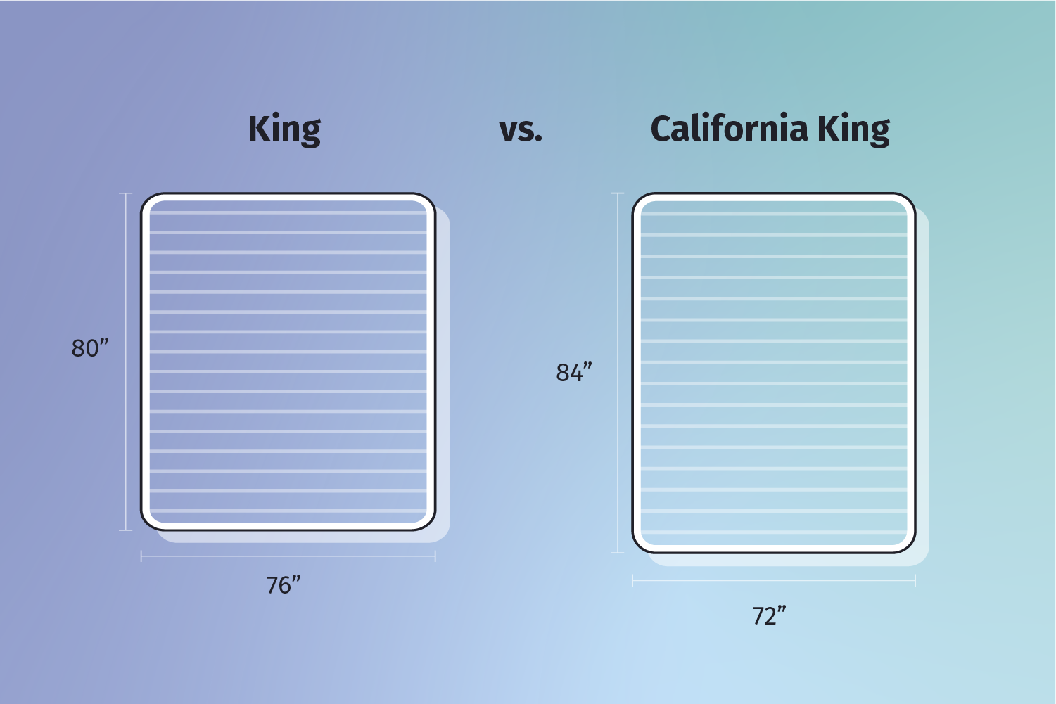 king vs California king mattress size comparison
