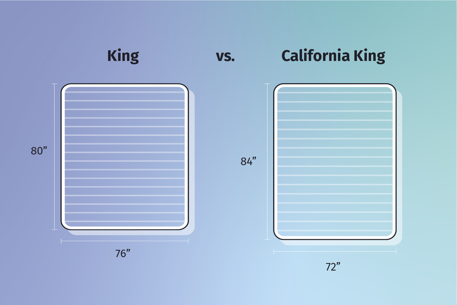 mattress dimensions gueen king cali