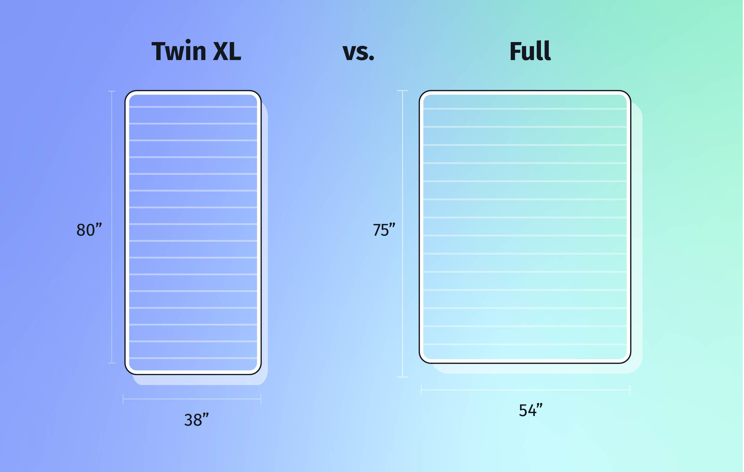 twin xl vs. full mattress size comparison graphic