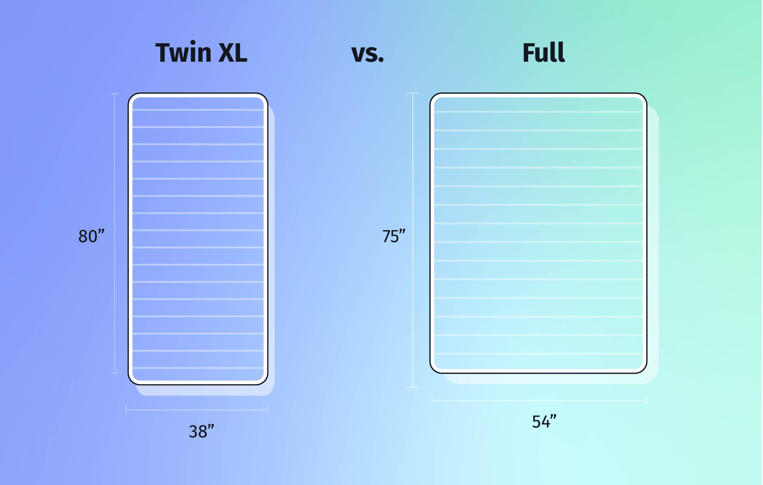 The Difference Between a Twin and a Twin XL