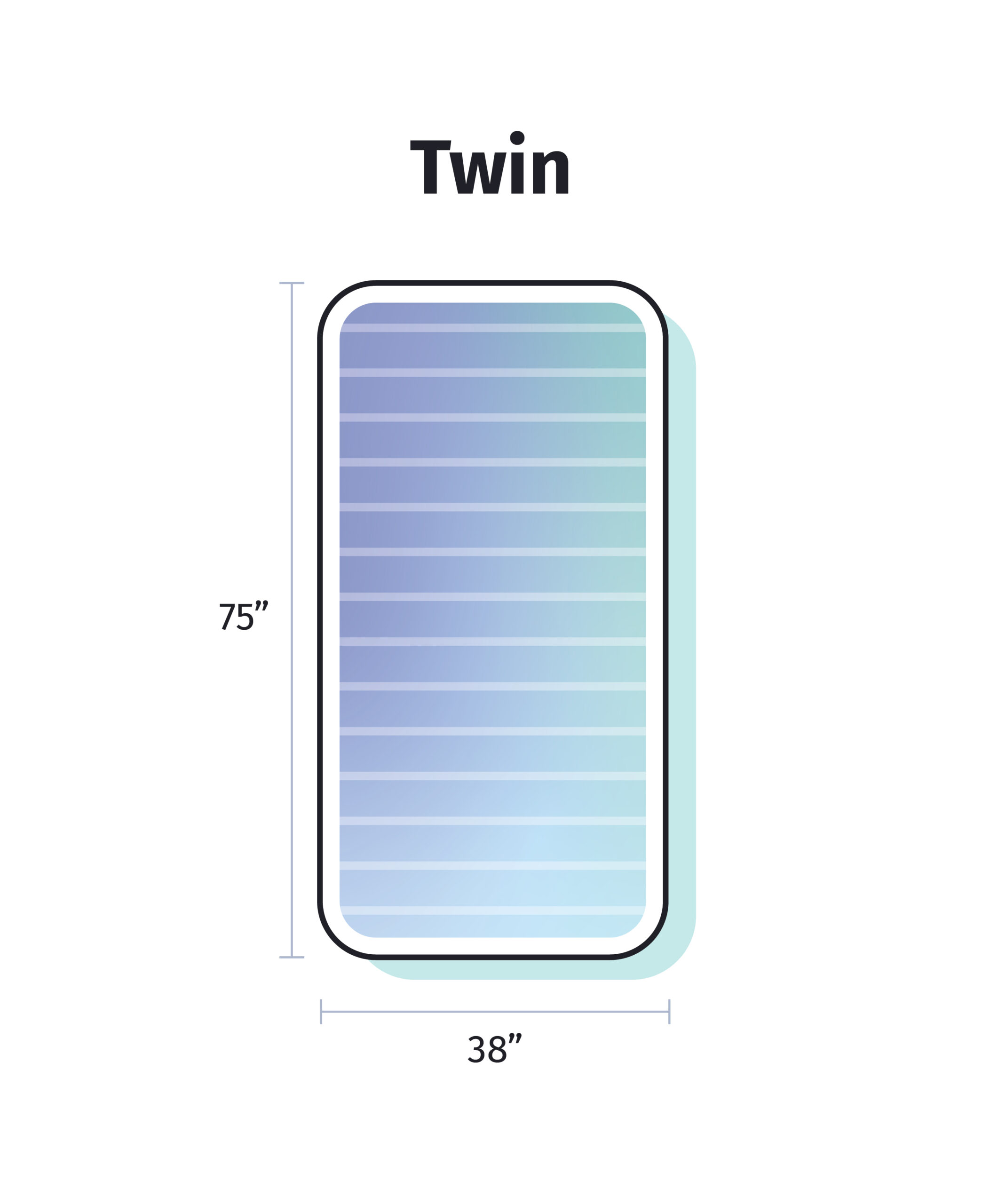 Mattress Sizes, New Mattress Sizing