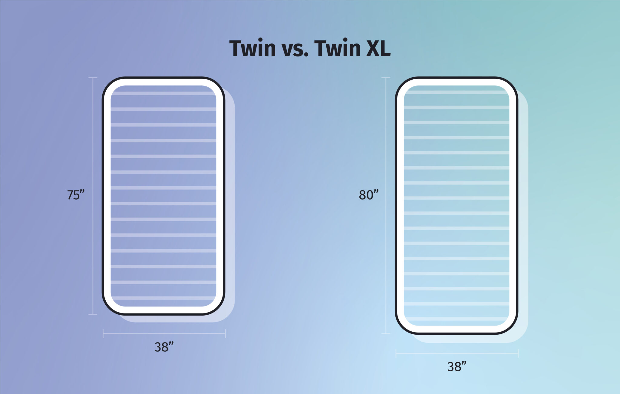 Twin vs. Twin XL Beds What's the Difference? (2024) Mattress Clarity