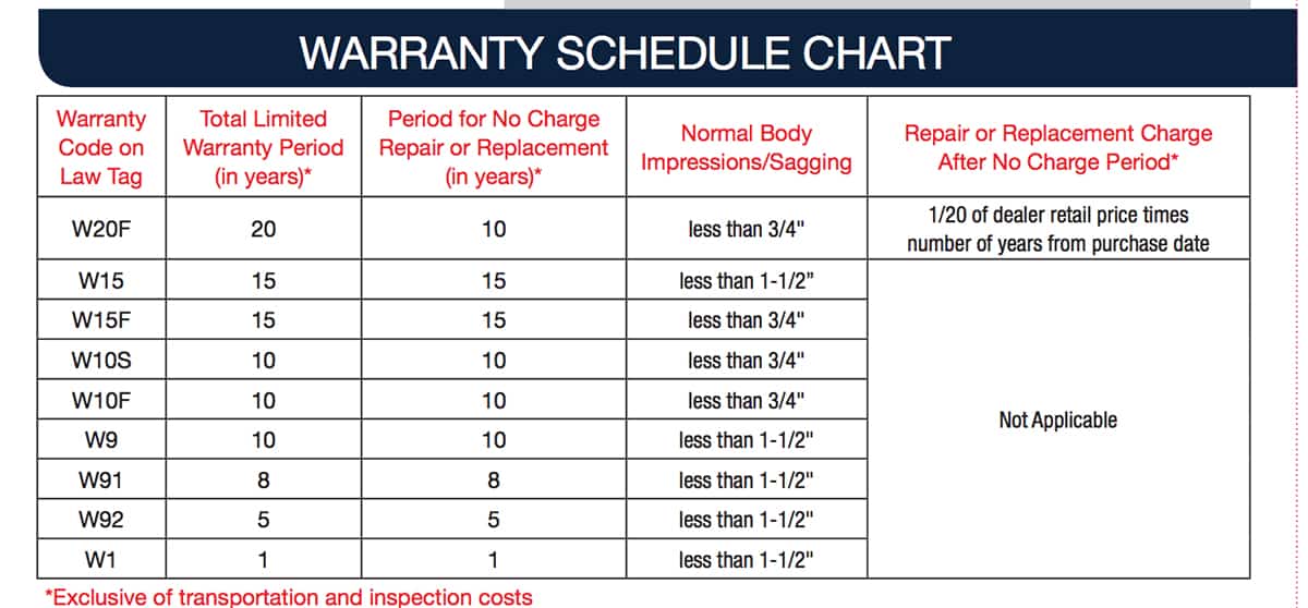 Serta Mattress Name Comparison Chart