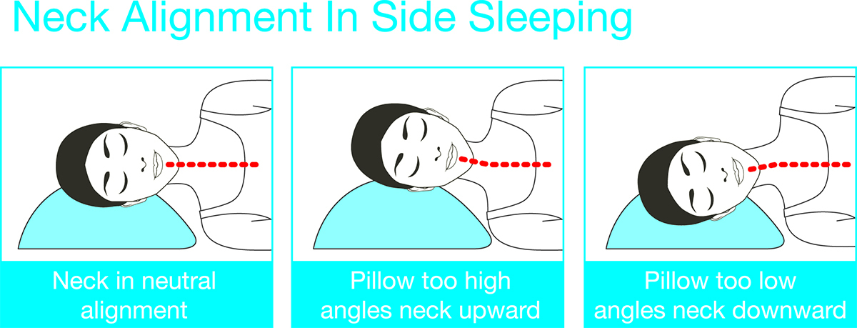 How To Sleep If You Have Neck Or Shoulder Pain Mattress Clarity