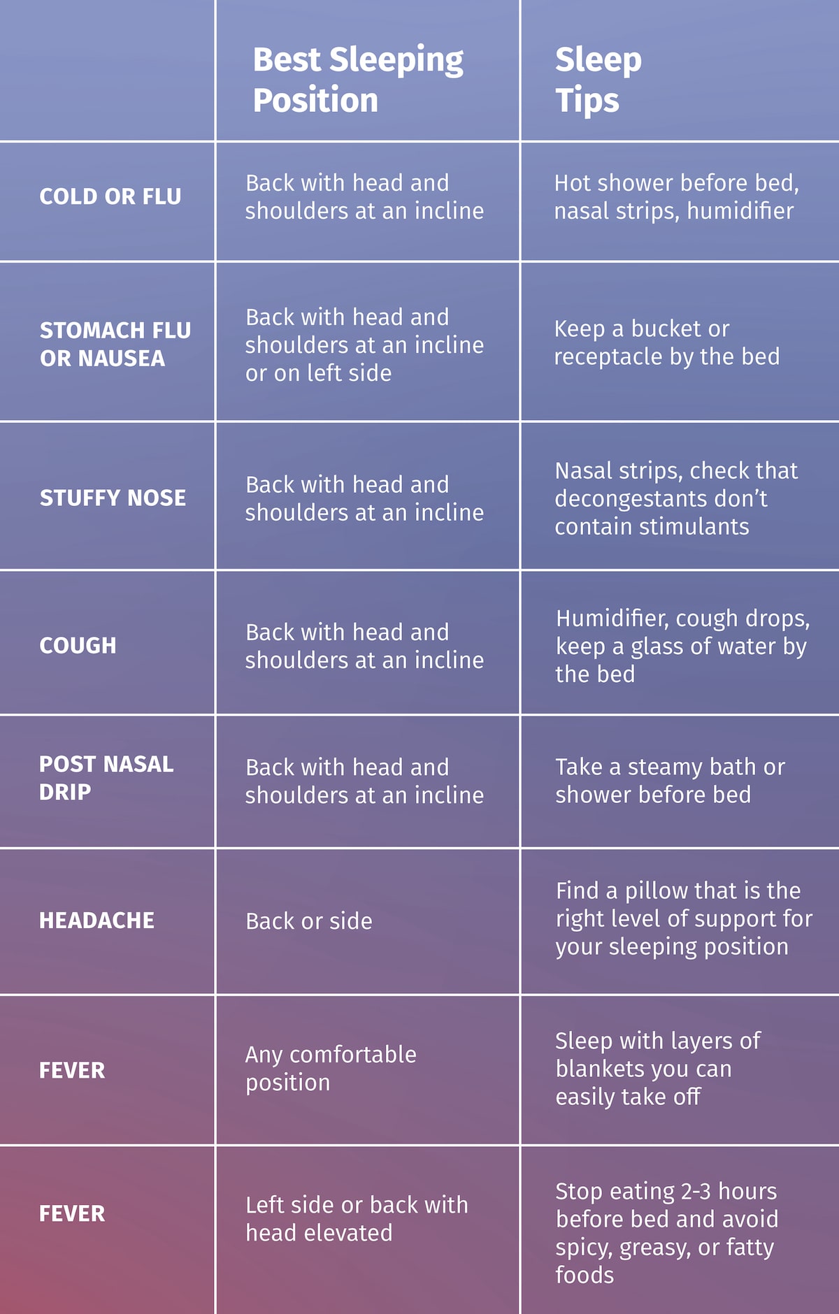 https://www.mattressclarity.com/wp-content/uploads/2018/02/Infographic-How-to-sleep-when-youre-sick-min.jpg