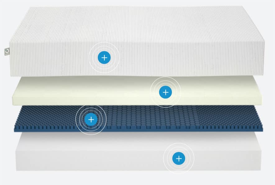 Molecule Debuts Cooling Mattress That Promises To Regulate Your Body