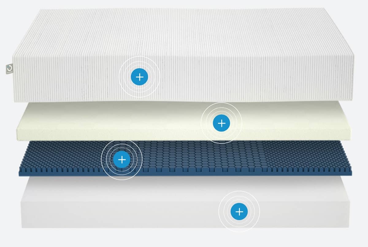 Molecule Debuts Cooling Mattress That Promises To Regulate Your Body