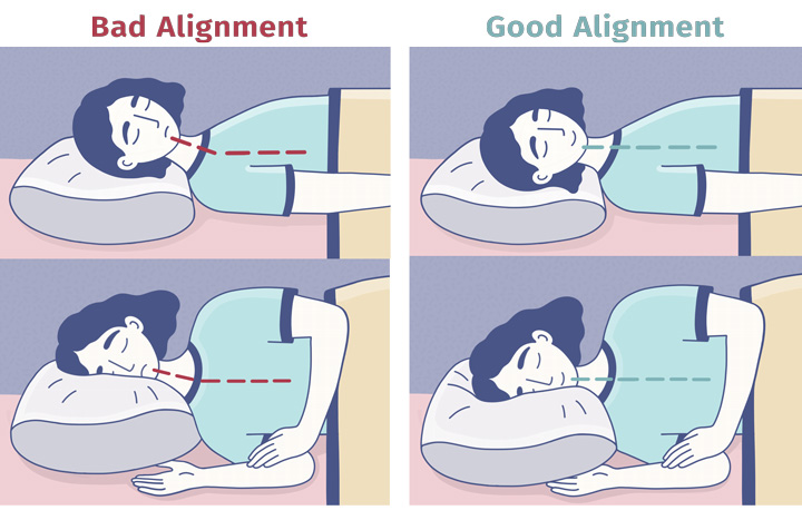 proper neck alignment