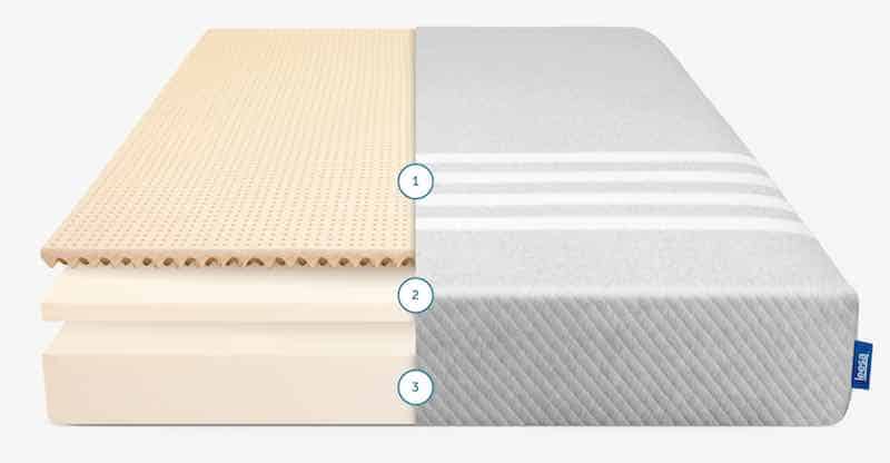 Leesa Mattress Layers