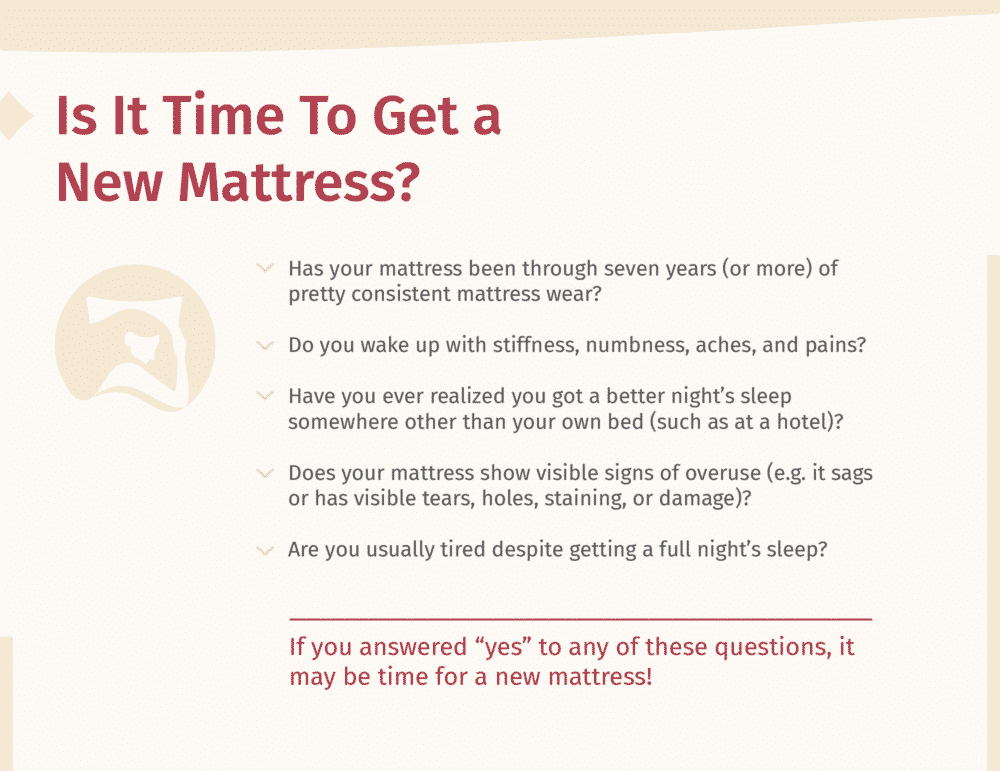 2024 Mattress Buying Guide Mattress Clarity