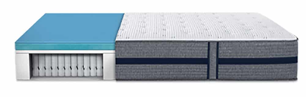 Serta Iseries Hybrid 300 Plush Mattress A Good For Side The Side Cross Section View Of A Mattress