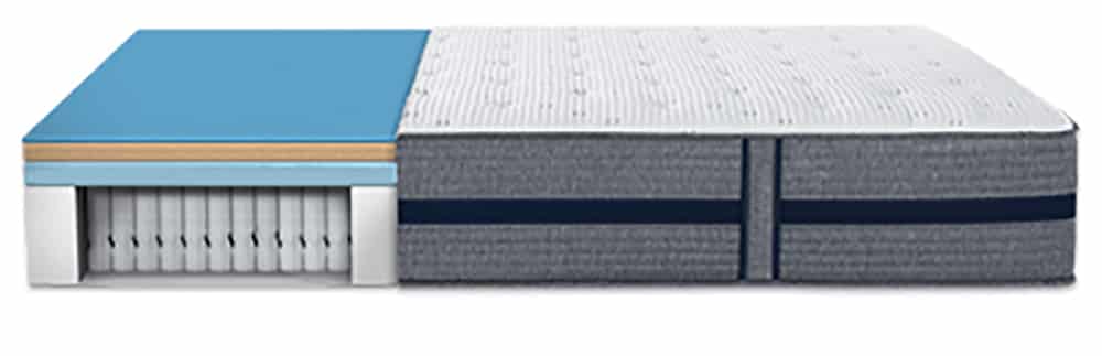 Serta Iseries Hybrid 500 Cushion Mattress A Nice Match For Back The Construction Of A Hybrid Mattress