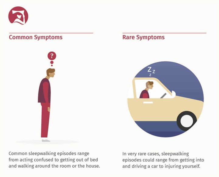 Symptoms of sleepwalking