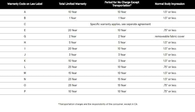 Mattress Coil Count Chart