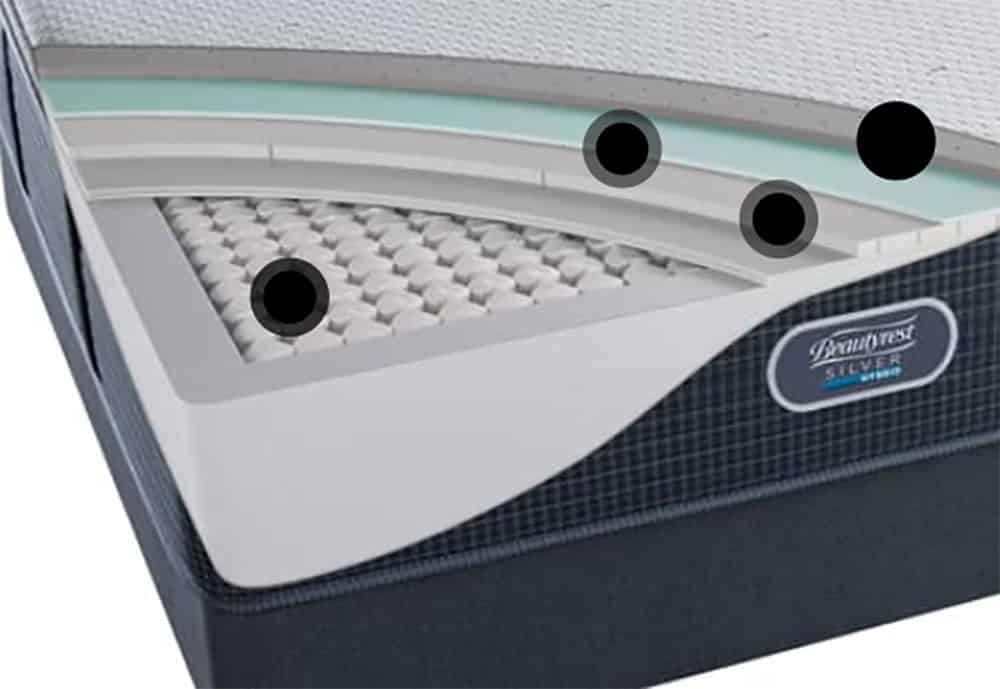 Beautyrest Silver Cascade Mist Firm Mattress Review