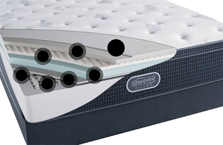 beautyrest silver plush euro top