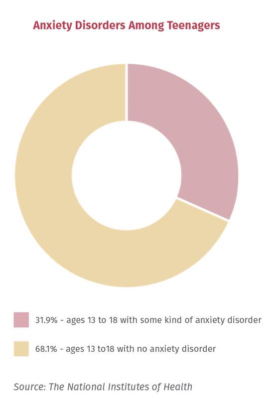 Sleep Deprivation In Teens Solutions Magazine