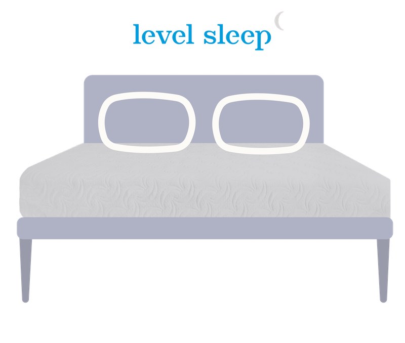 5 Best Mattresses For Back Pain