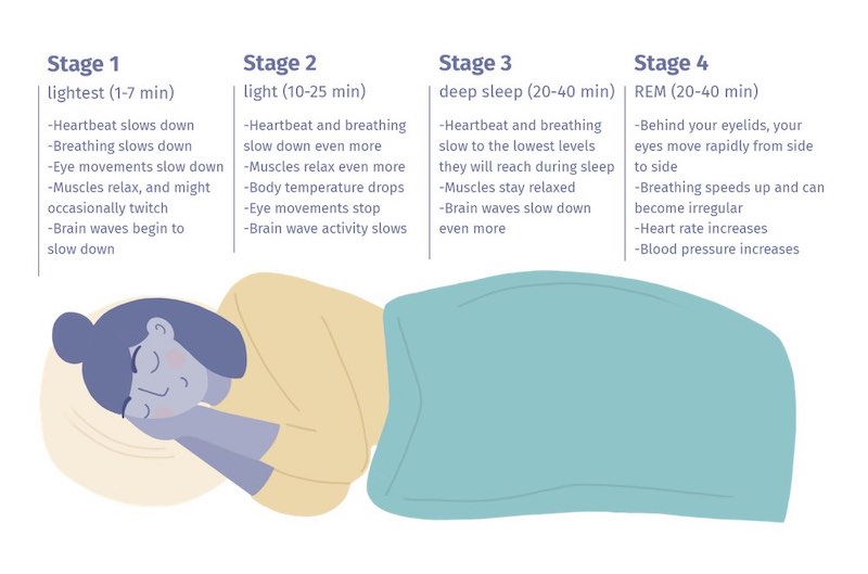 The Ultimate Guide to Box Breathing for Sleep