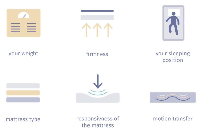 Best Mattresses for Combination Sleepers Mattress Clarity