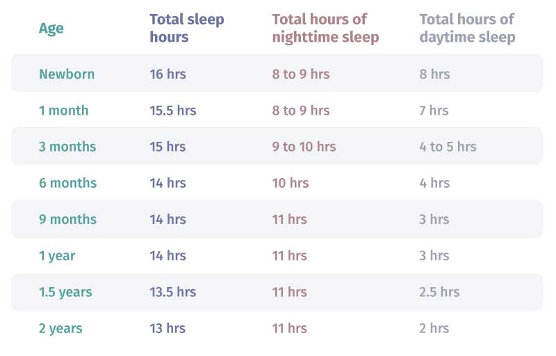 Infant Sleep Guidelines