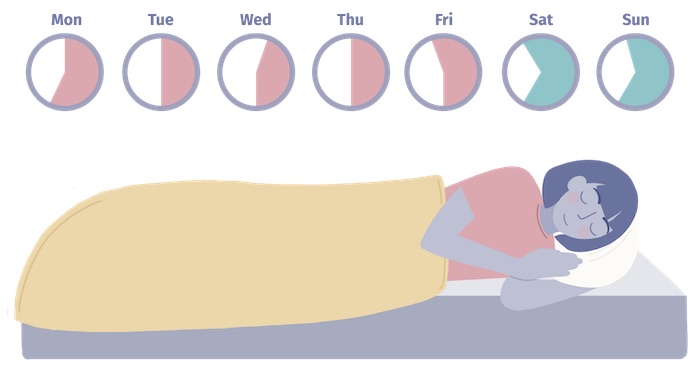 inconsistent sleep schedule