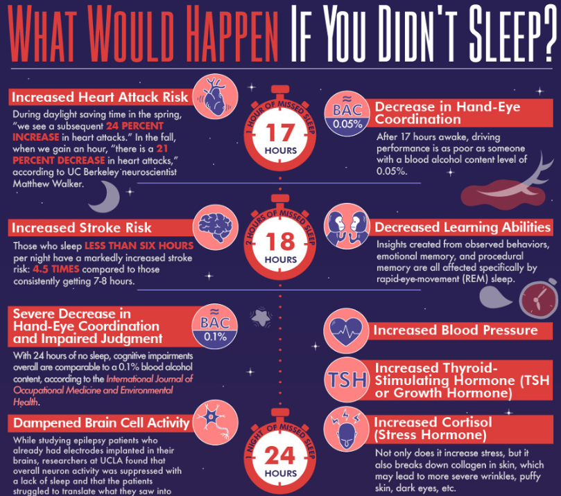 What Would Happen If You Didn't Sleep? - Mattress Clarity