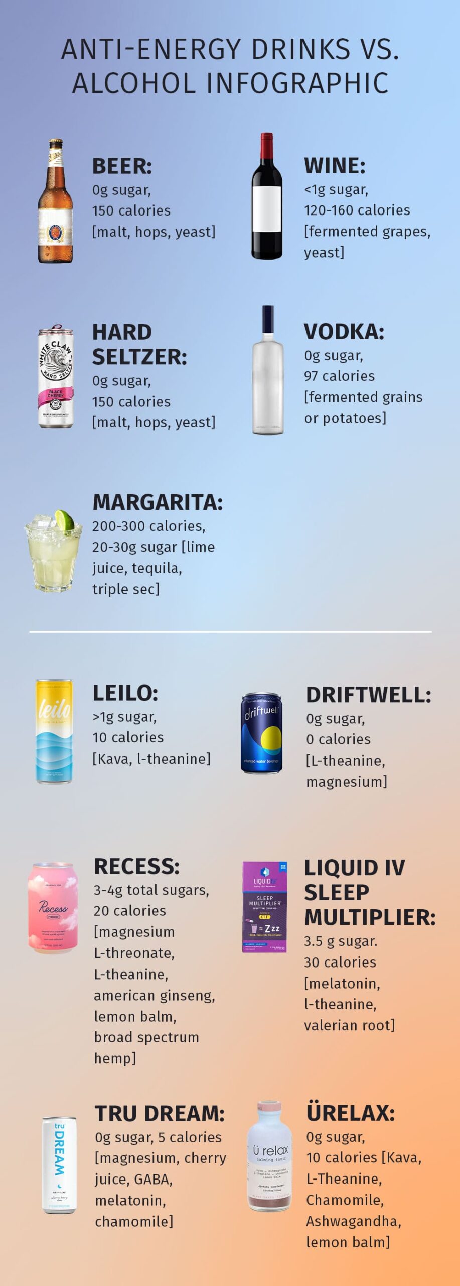 An infographic that depicts popular alcoholic drinks and their sugar levels and compares them to anti-energy drinks