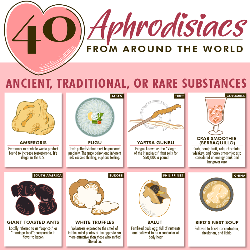 40 Aphrodisiacs From Around the World – Does Sleep Make The List?