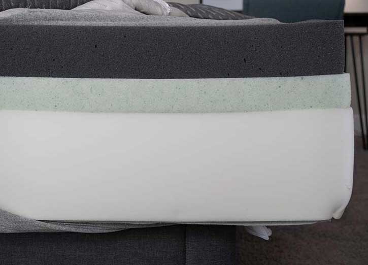 Mint Mattress Construction Mint Mattress Construction