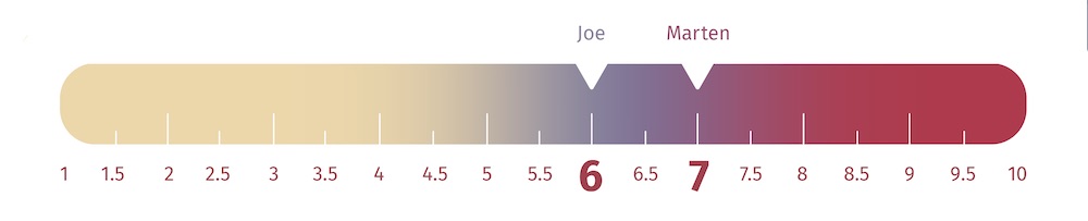 AmazonBasics Firmness Graphic