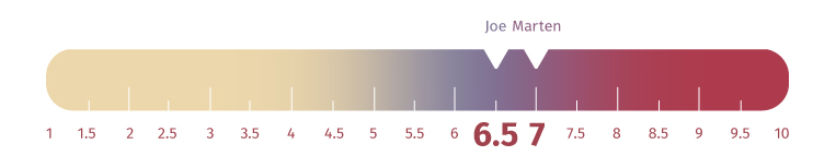 Zoma Mattress Firmness Scale